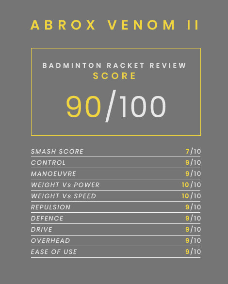 Abroz Venom II (UK) badminton racket 2021! - badminton racket review