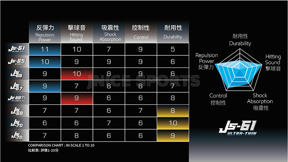 Jnice JS-61 Badminton Racket String - Ultra Thin | badminton racket review