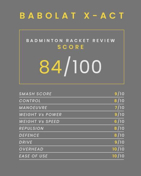 Babolat X-Act 85 (2020) badminton racket - badminton racket review